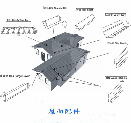 彩石瓦屋面配件